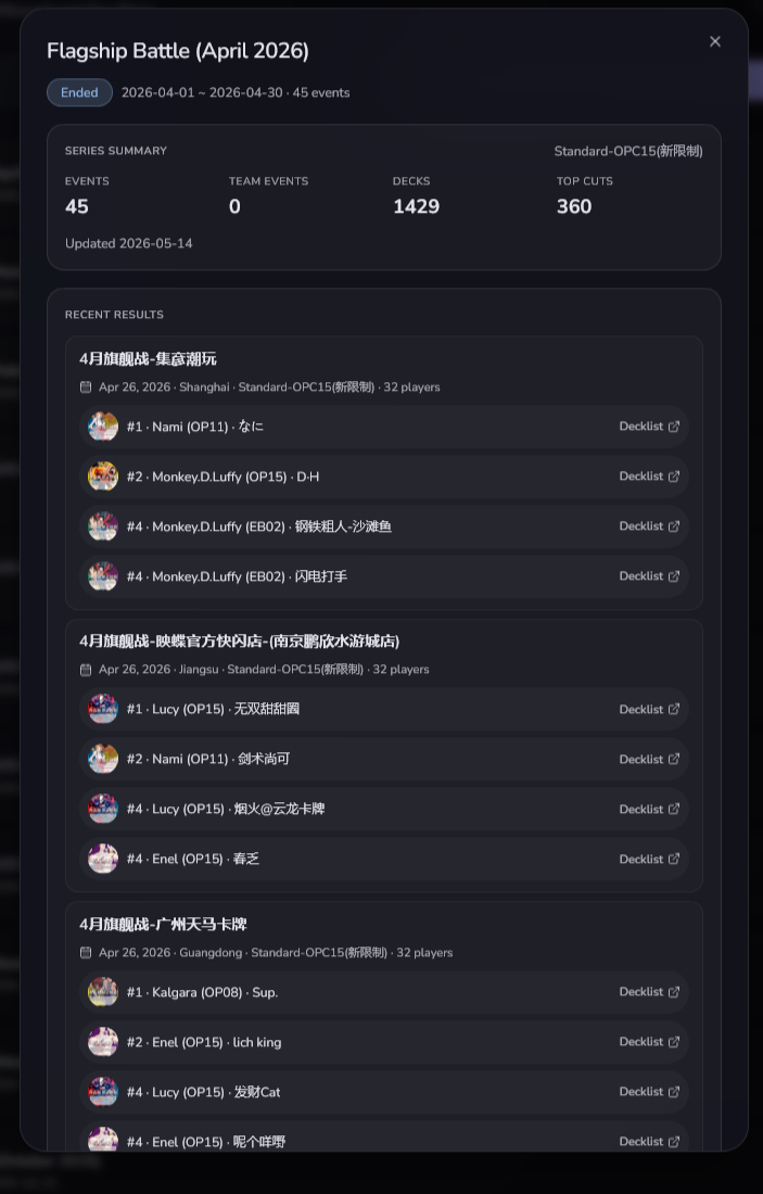 CN Stats tournament event detail